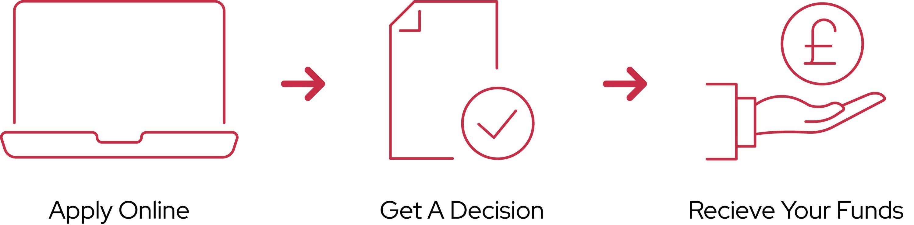 Unsecured Loan Process